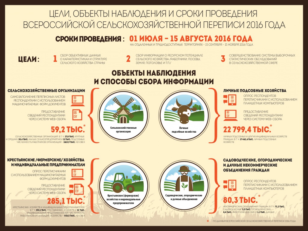 перепись.jpg перепись.jpg